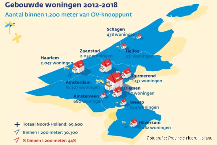 44% van gebouwde woningen in Noord-Holland rondom stations